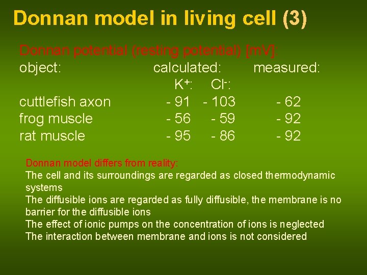 Donnan model in living cell (3) Donnan potential (resting potential) [m. V]: object: calculated: