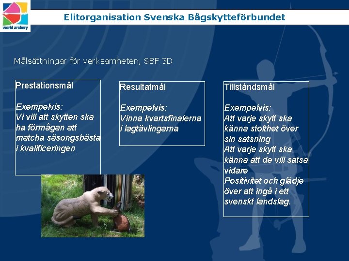 Elitorganisation Svenska Bågskytteförbundet Målsättningar för verksamheten, SBF 3 D Prestationsmål Resultatmål Tillståndsmål Exempelvis: Vi