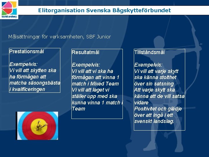 Elitorganisation Svenska Bågskytteförbundet Målsättningar för verksamheten, SBF Junior Prestationsmål Resultatmål Tillståndsmål Exempelvis: Vi vill