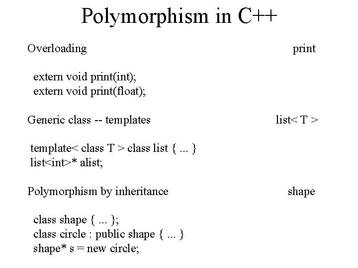 Polymorphism in C++ Overloading print extern void print(int); extern void print(float); Generic class --