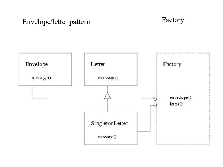 Envelope/letter pattern Factory 