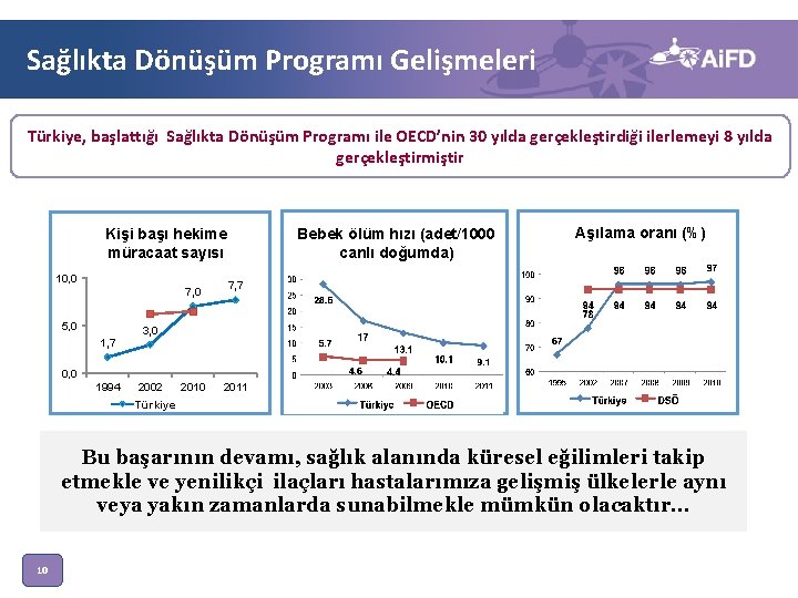 Sağlıkta Dönüşüm Programı Gelişmeleri Türkiye, başlattığı Sağlıkta Dönüşüm Programı ile OECD’nin 30 yılda gerçekleştirdiği