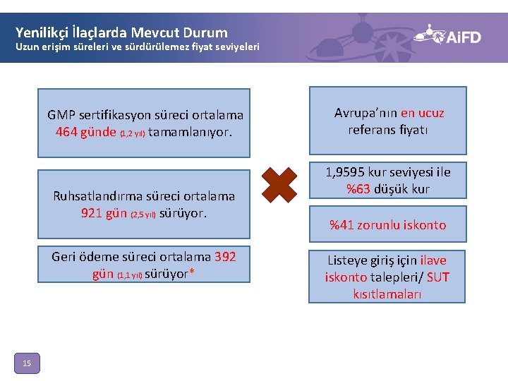 Yenilikçi İlaçlarda Mevcut Durum Uzun erişim süreleri ve sürdürülemez fiyat seviyeleri GMP sertifikasyon süreci