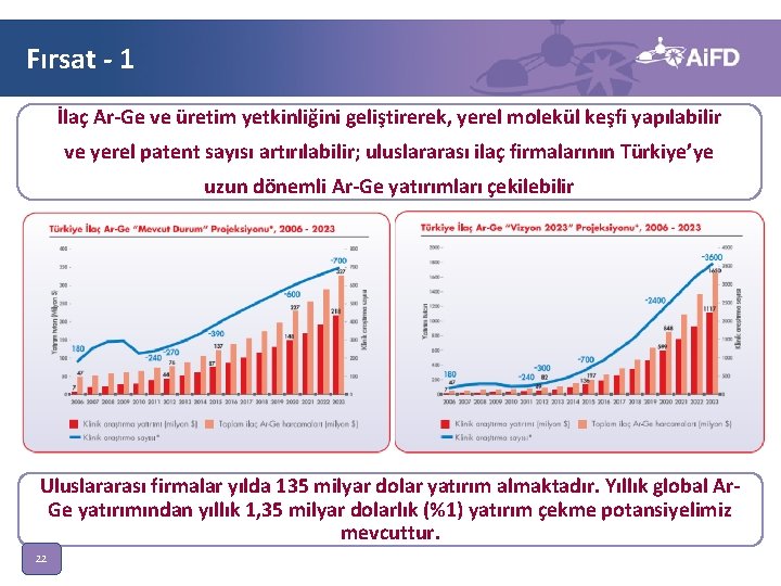 Fırsat - 1 İlaç Ar-Ge ve üretim yetkinliğini geliştirerek, yerel molekül keşfi yapılabilir ve