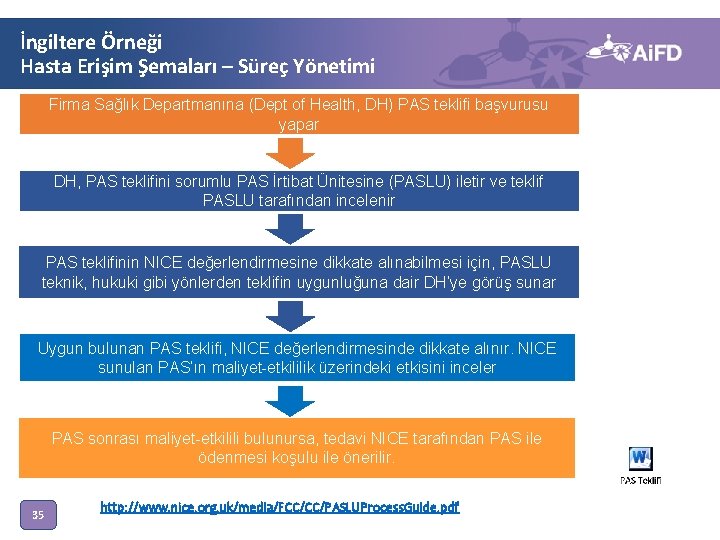 İngiltere Örneği Hasta Erişim Şemaları – Süreç Yönetimi Firma Sağlık Departmanına (Dept of Health,