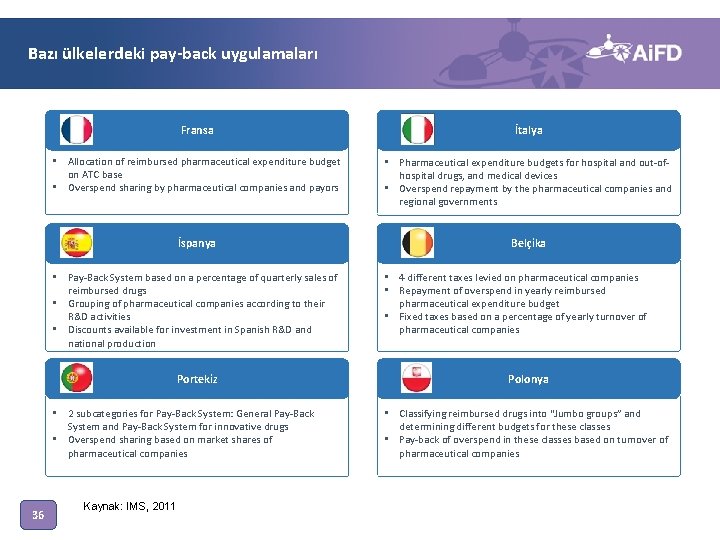 Bazı ülkelerdeki pay-back uygulamaları Fransa İtalya • Allocation of reimbursed pharmaceutical expenditure budget on