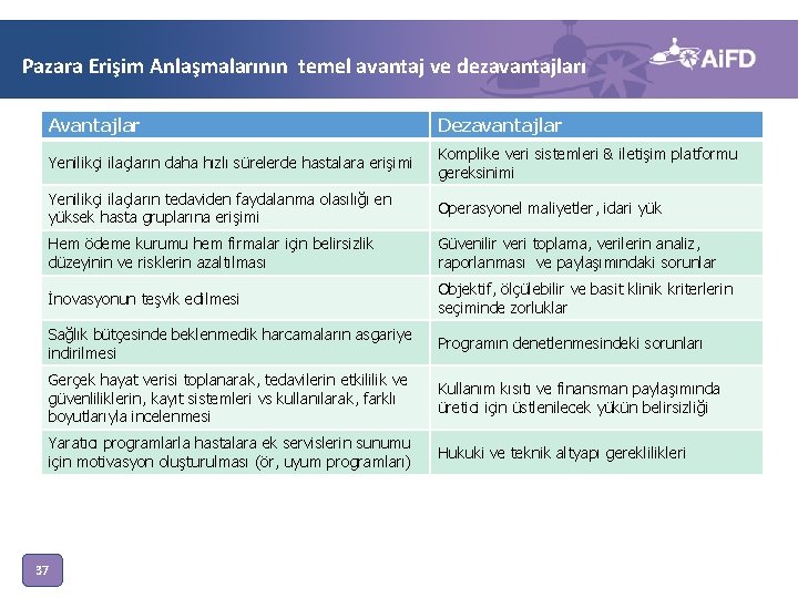 Pazara Erişim Anlaşmalarının temel avantaj ve dezavantajları Avantajlar Dezavantajlar Yenilikçi ilaçların daha hızlı sürelerde