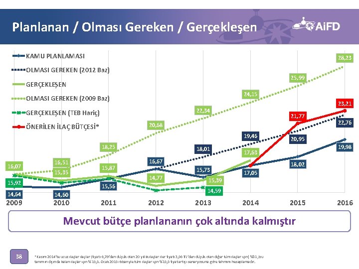 Planlanan / Olması Gereken / Gerçekleşen KAMU PLANLAMASI 28, 23 OLMASI GEREKEN (2012 Baz)