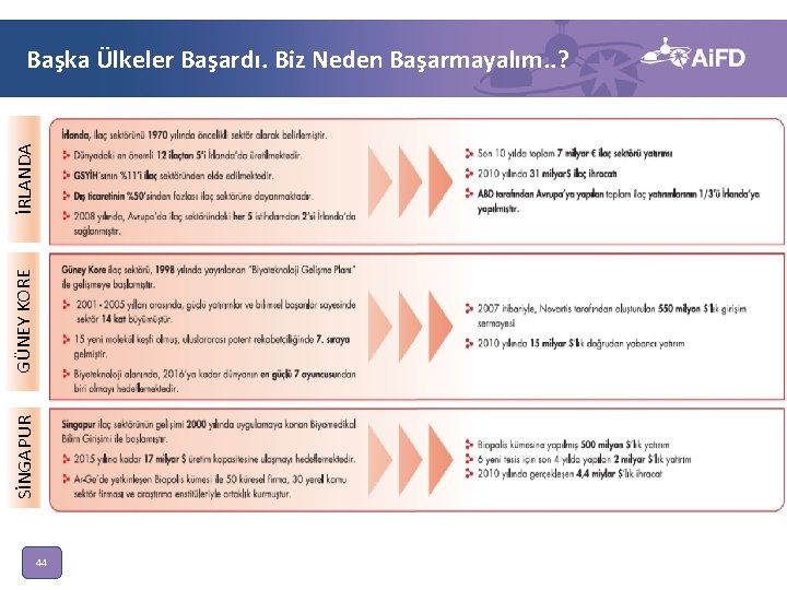 SİNGAPUR GÜNEY KORE İRLANDA Başka Ülkeler Başardı. Biz Neden Başarmayalım. . ? 44 