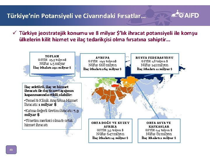 Türkiye’nin Potansiyeli ve Civarındaki Fırsatlar… ü Türkiye jeostratejik konumu ve 8 milyar $’lık ihracat