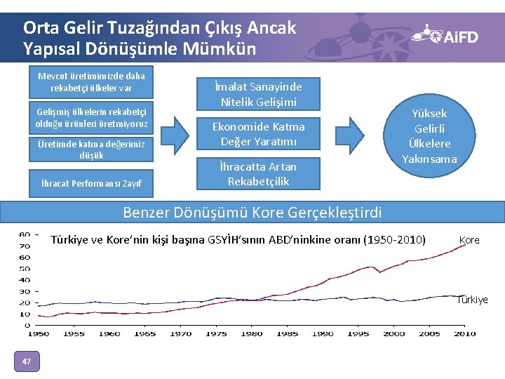 Orta Gelir Tuzağından Çıkış Ancak Yapısal Dönüşümle Mümkün Mevcut üretimimizde daha rekabetçi ülkeler var