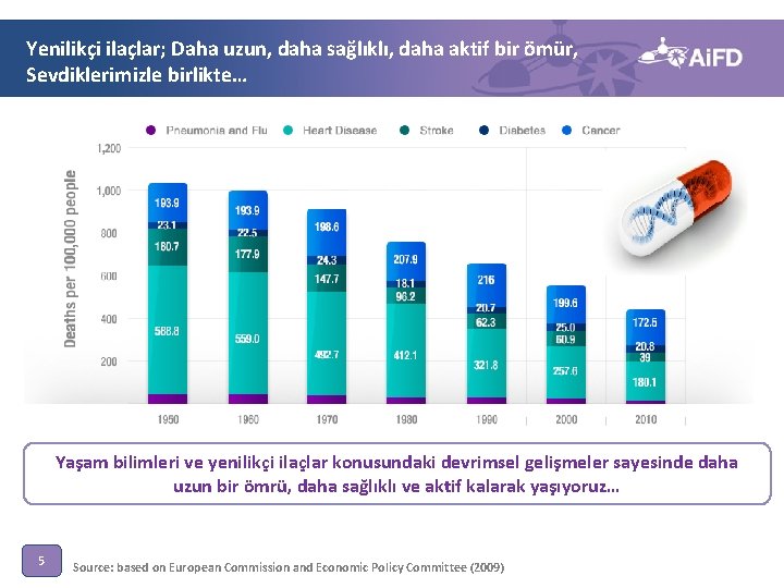 Yenilikçi ilaçlar; Daha uzun, daha sağlıklı, daha aktif bir ömür, Sevdiklerimizle birlikte… Yaşam bilimleri