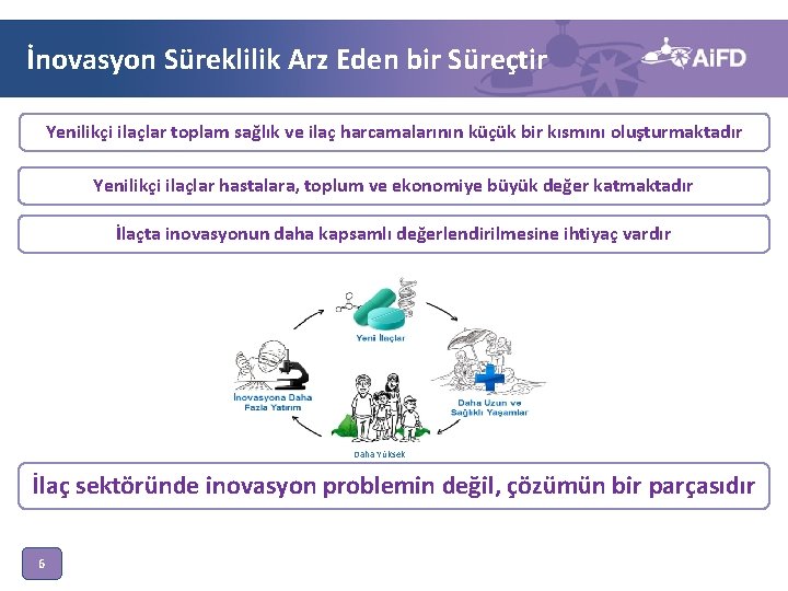 İnovasyon Süreklilik Arz Eden bir Süreçtir Yenilikçi ilaçlar toplam sağlık ve ilaç harcamalarının küçük