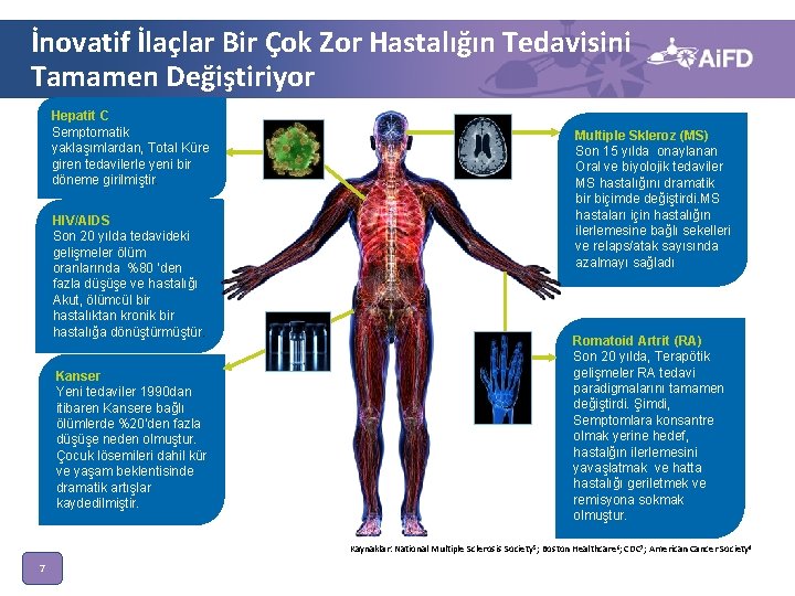 İnovatif İlaçlar Bir Çok Zor Hastalığın Tedavisini Tamamen Değiştiriyor Hepatit C Semptomatik yaklaşımlardan, Total