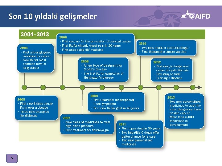 Son 10 yıldaki gelişmeler 5 