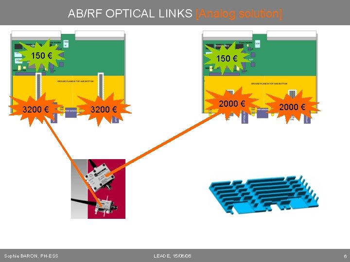 AB/RF OPTICAL LINKS [Analog solution] 150 € 3200 € Sophie BARON, PH-ESS 150 €