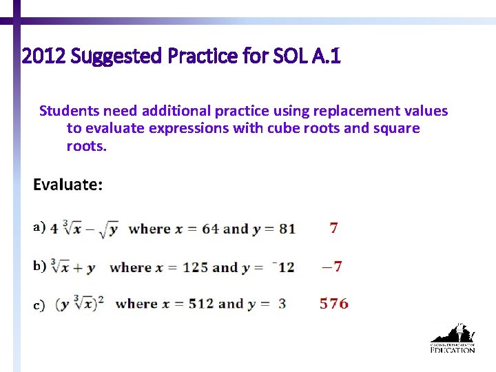2012 Suggested Practice for SOL A. 1 Students need additional practice using replacement values