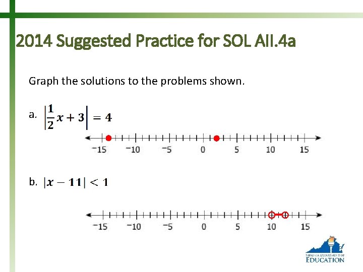 2014 Suggested Practice for SOL AII. 4 a Graph the solutions to the problems