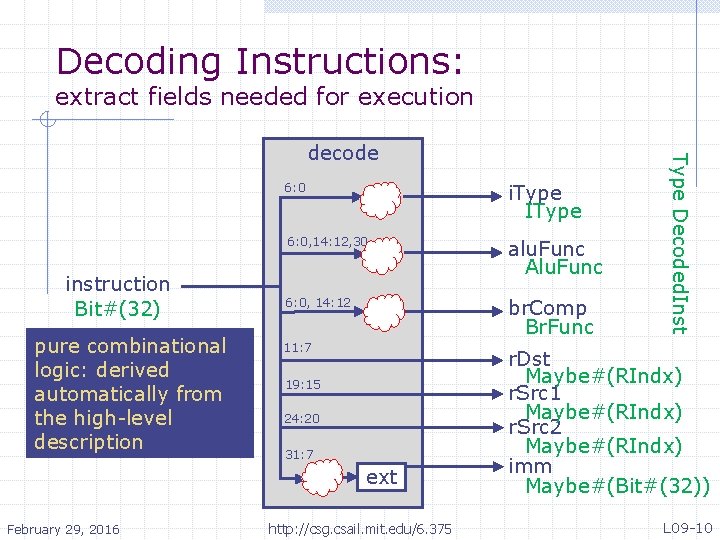 Decoding Instructions: extract fields needed for execution instruction Bit#(32) pure combinational logic: derived automatically