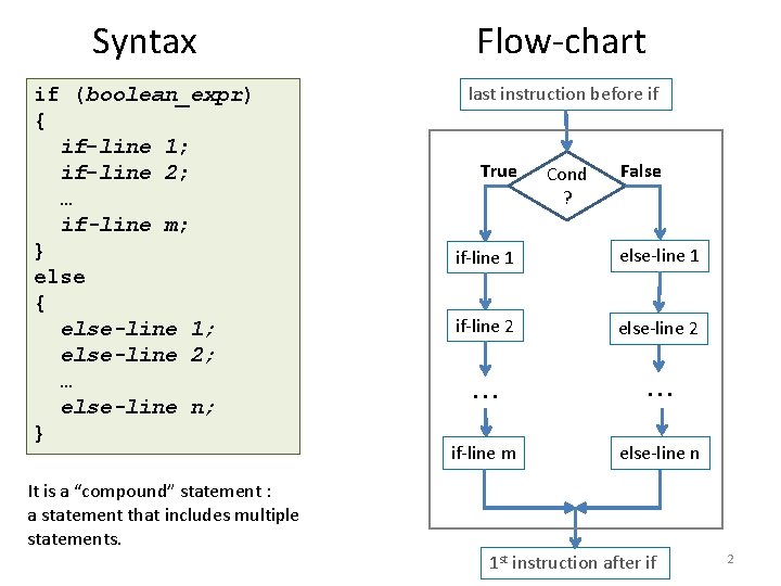 Syntax Flow-chart if (boolean_expr) { if-line 1; if-line 2; … if-line m; } else