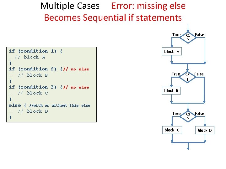 Multiple Cases Error: missing else Becomes Sequential if statements True if (condition 1) {