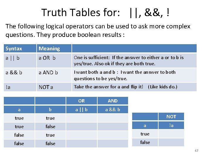 Truth Tables for: ||, &&, ! The following logical operators can be used to