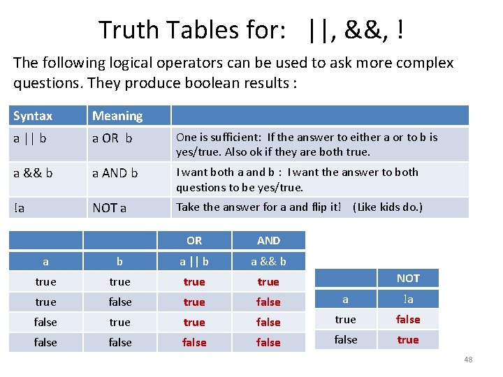 Truth Tables for: ||, &&, ! The following logical operators can be used to