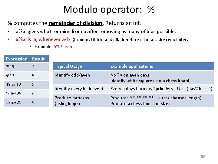 Modulo operator: % % computes the remainder of division. Returns an int. • •