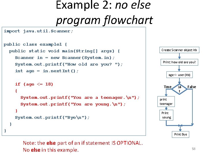 Example 2: no else program flowchart import java. util. Scanner; public class example 1