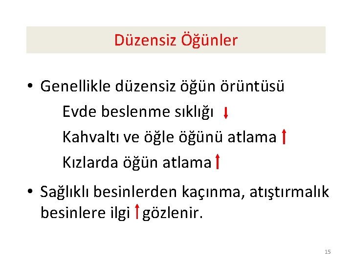 Düzensiz Öğünler • Genellikle düzensiz öğün örüntüsü Evde beslenme sıklığı Kahvaltı ve öğle öğünü