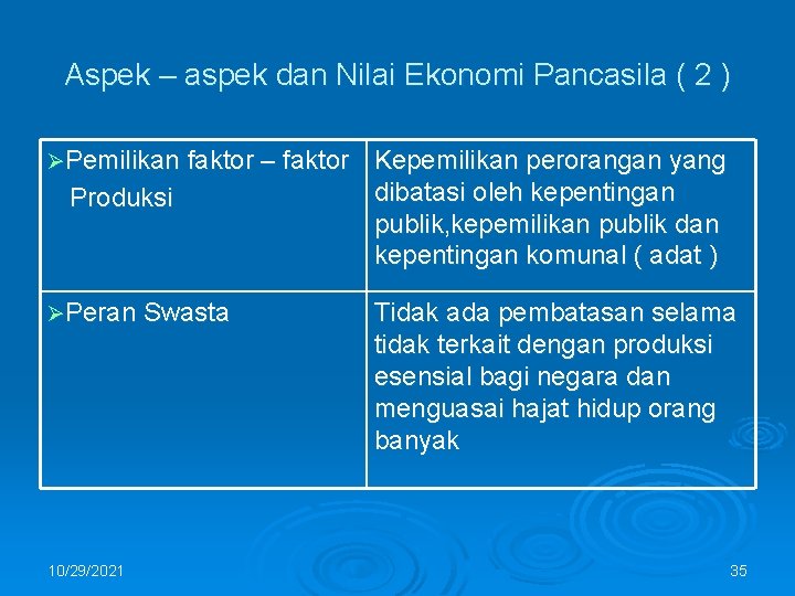 Aspek – aspek dan Nilai Ekonomi Pancasila ( 2 ) ØPemilikan faktor – faktor