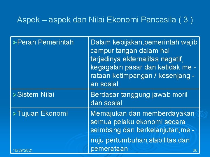 Aspek – aspek dan Nilai Ekonomi Pancasila ( 3 ) ØPeran Pemerintah ØSistem Nilai