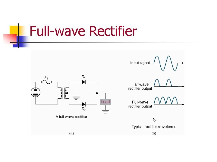 Full-wave Rectifier 
