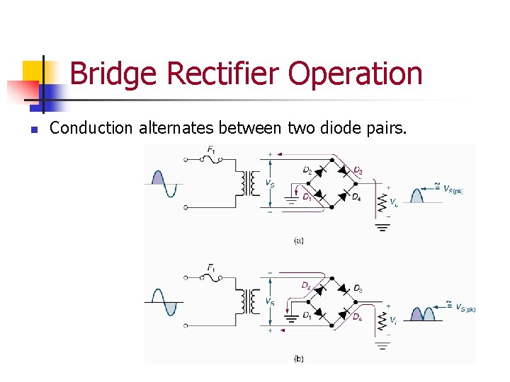 Bridge Rectifier Operation n Conduction alternates between two diode pairs. 
