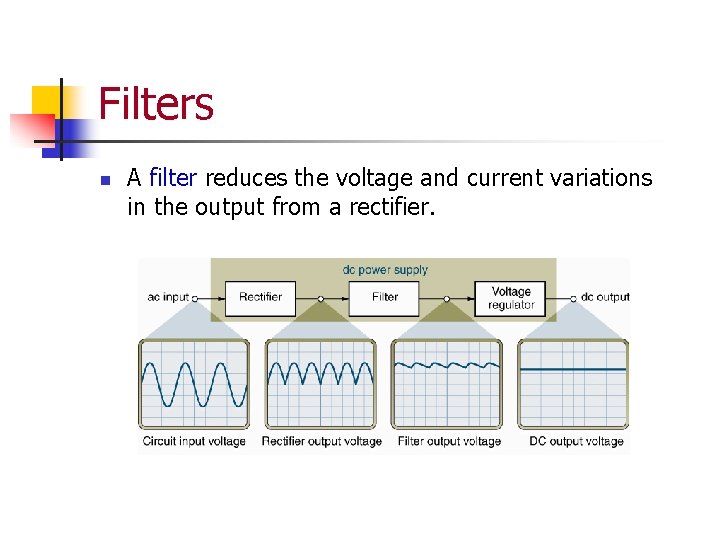 Filters n A filter reduces the voltage and current variations in the output from