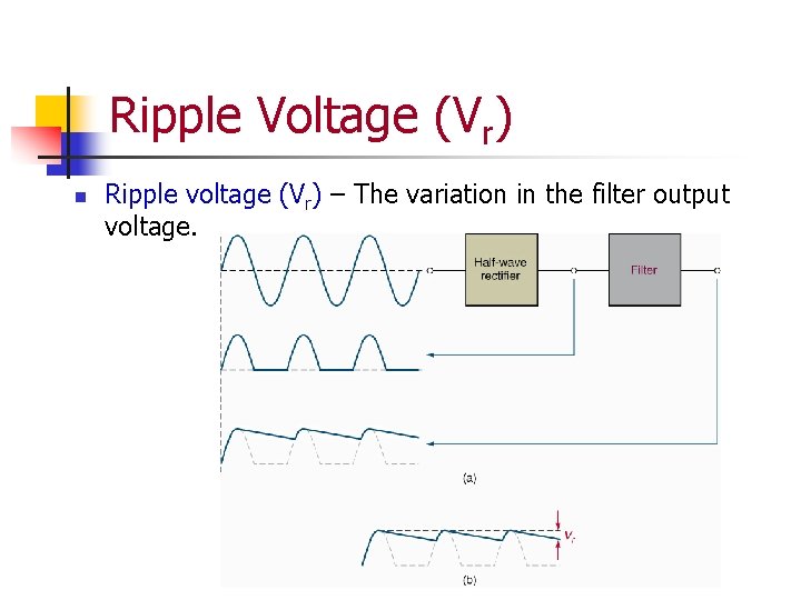 Ripple Voltage (Vr) n Ripple voltage (Vr) – The variation in the filter output