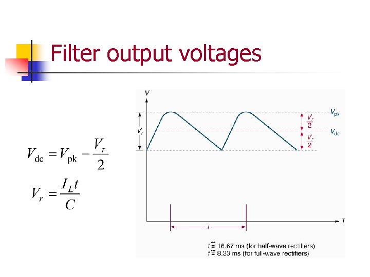 Filter output voltages 