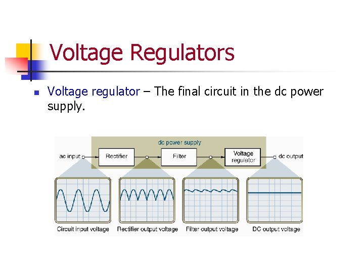 Voltage Regulators n Voltage regulator – The final circuit in the dc power supply.