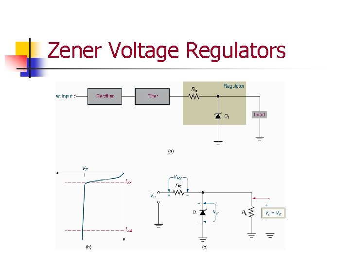 Zener Voltage Regulators 