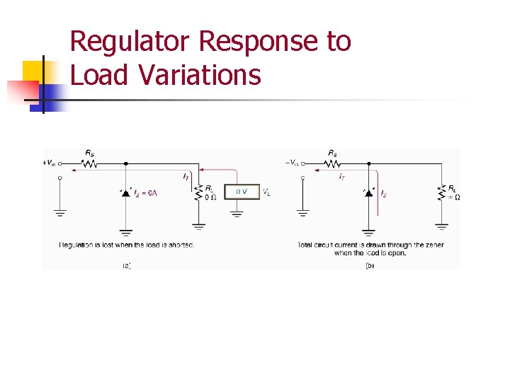 Regulator Response to Load Variations 