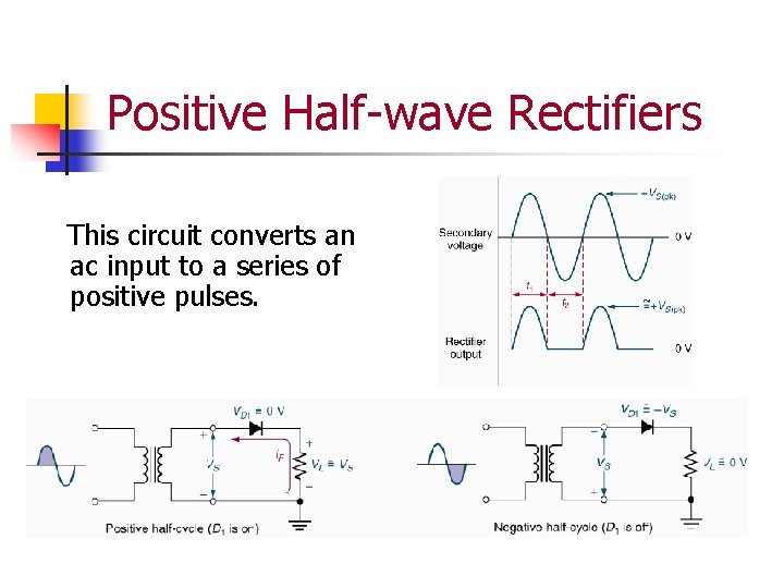 Positive Half-wave Rectifiers This circuit converts an ac input to a series of positive