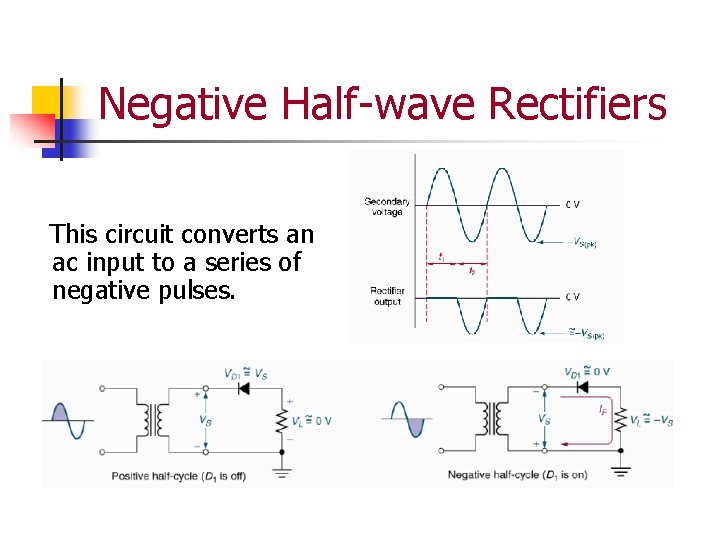 Negative Half-wave Rectifiers This circuit converts an ac input to a series of negative