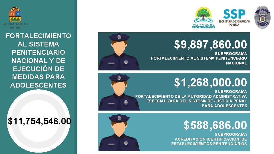 FORTALECIMIENTO AL SISTEMA PENITENCIARIO NACIONAL Y DE EJECUCIÓN DE MEDIDAS PARA ADOLESCENTES $9, 897,