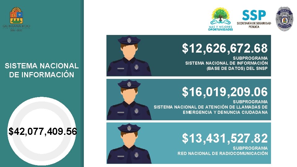 $12, 626, 672. 68 SISTEMA NACIONAL DE INFORMACIÓN SUBPROGRAMA SISTEMA NACIONAL DE INFORMACIÓN (BASE