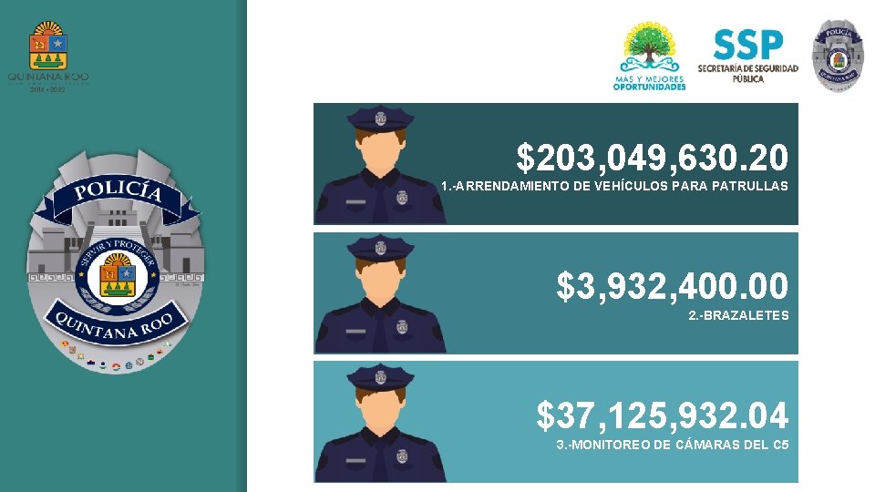 $203, 049, 630. 20 1. -ARRENDAMIENTO DE VEHÍCULOS PARA PATRULLAS $3, 932, 400. 00