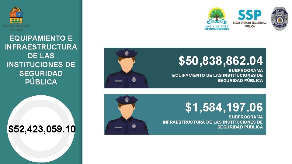 EQUIPAMIENTO E INFRAESTRUCTURA DE LAS INSTITUCIONES DE SEGURIDAD PÚBLICA $50, 838, 862. 04 SUBPROGRAMA