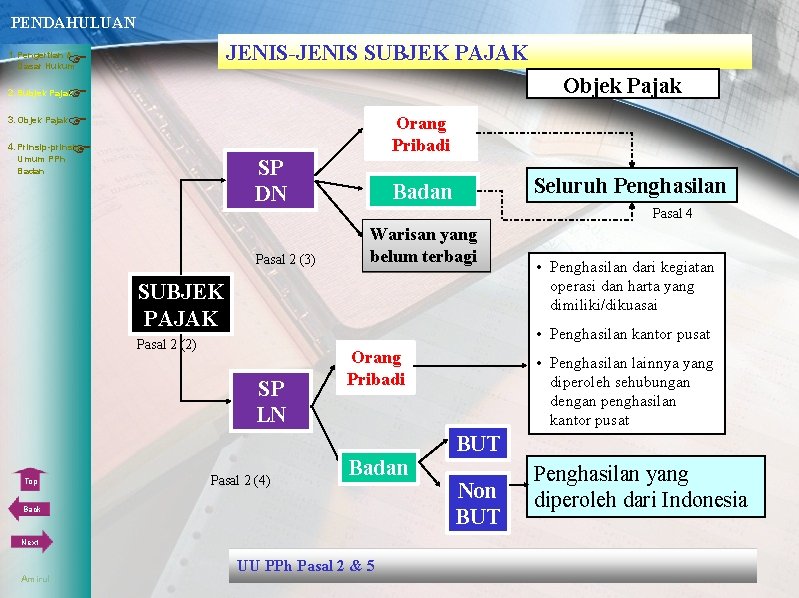 PENDAHULUAN JENIS-JENIS SUBJEK PAJAK 1. Pengertian & Dasar Hukum Objek Pajak 3. Objek Pajak