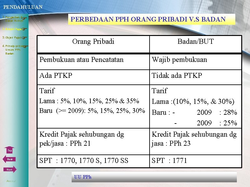 PENDAHULUAN 1. Pengertian & PERBEDAAN PPH ORANG PRIBADI V. S BADAN Dasar Hukum 3.