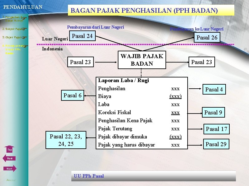 PENDAHULUAN BAGAN PAJAK PENGHASILAN (PPH BADAN) 1. Pengertian & Dasar Hukum 3. Objek Pajak