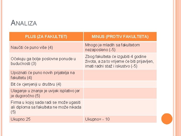 ANALIZA PLUS (ZA FAKULTET) MINUS (PROTIV FAKULTETA) Naučiti će puno više (4) Mnogo je